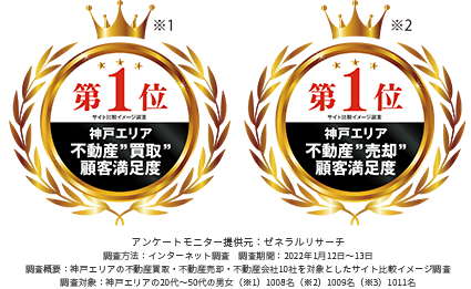顧客満足度第1位